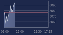 Graphique CAC-40 FR0003500008