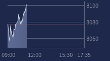 Graphique CAC-40 FR0003500008