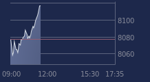 Graphique CAC-40 FR0003500008