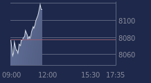 Graphique CAC-40 FR0003500008