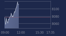 Graphique CAC-40 FR0003500008