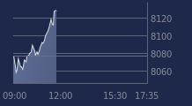 Graphique CAC-40 FR0003500008