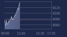 Graphique CAC-40 FR0003500008