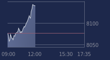 Graphique CAC-40 FR0003500008