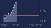 Graphique CAC-40 FR0003500008