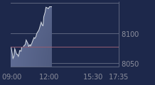 Graphique CAC-40 FR0003500008