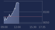 Graphique CAC-40 FR0003500008