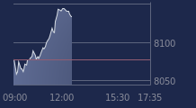 Graphique CAC-40 FR0003500008