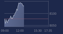 Graphique CAC-40 FR0003500008
