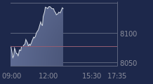 Graphique CAC-40 FR0003500008