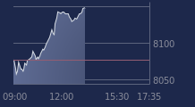Graphique CAC-40 FR0003500008