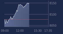 Graphique CAC-40 FR0003500008