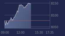 Graphique CAC-40 FR0003500008
