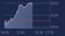 Graphique CAC-40 FR0003500008