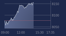 Graphique CAC-40 FR0003500008