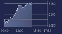 Graphique CAC-40 FR0003500008