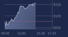Graphique CAC-40 FR0003500008