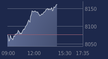 Graphique CAC-40 FR0003500008