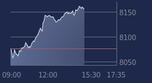 Graphique CAC-40 FR0003500008