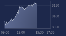 Graphique CAC-40 FR0003500008