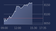 Graphique CAC-40 FR0003500008