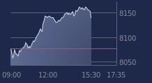 Graphique CAC-40 FR0003500008