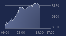 Graphique CAC-40 FR0003500008