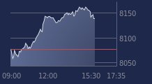 Graphique CAC-40 FR0003500008