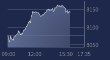 Graphique CAC-40 FR0003500008