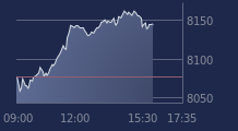 Graphique CAC-40 FR0003500008