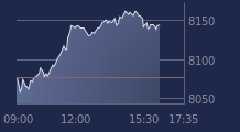 Graphique CAC-40 FR0003500008