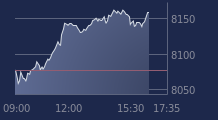 Graphique CAC-40 FR0003500008