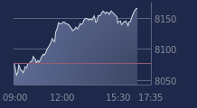 Graphique CAC-40 FR0003500008