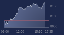 Graphique CAC-40 FR0003500008