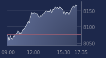 Graphique CAC-40 FR0003500008