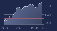 Graphique CAC-40 FR0003500008