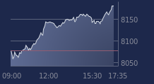 Graphique CAC-40 FR0003500008