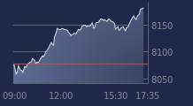 Graphique CAC-40 FR0003500008