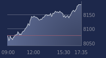 Graphique CAC-40 FR0003500008