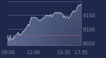 Graphique CAC-40 FR0003500008