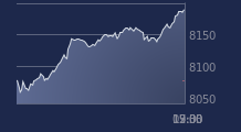 Graphique CAC-40 FR0003500008