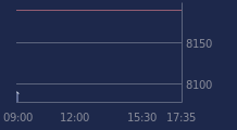 Graphique CAC-40 FR0003500008