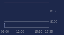 Graphique CAC-40 FR0003500008