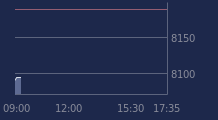 Graphique CAC-40 FR0003500008