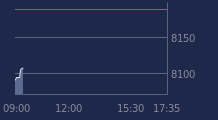 Graphique CAC-40 FR0003500008