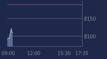 Graphique CAC-40 FR0003500008