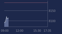 Graphique CAC-40 FR0003500008
