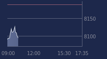 Graphique CAC-40 FR0003500008