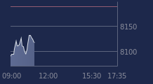 Graphique CAC-40 FR0003500008