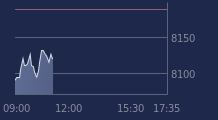 Graphique CAC-40 FR0003500008